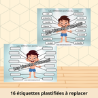 J'apprends les parties du corps - Fiche plastifiée